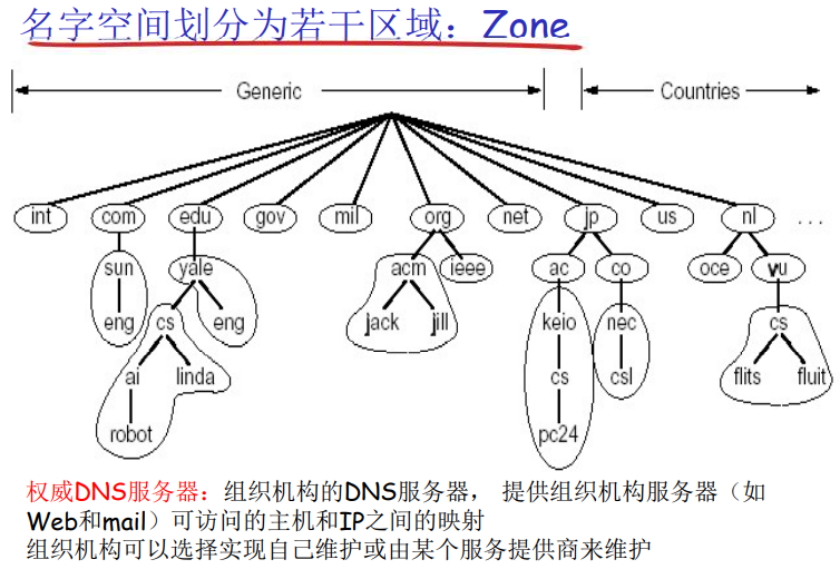 image-20220115215214551