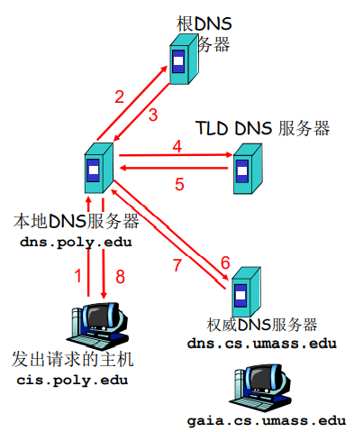 image-20220115222953282