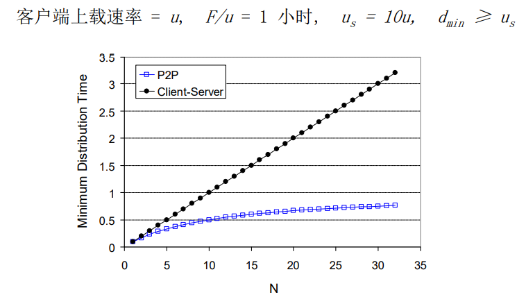 image-20220116155927643