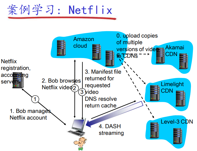 image-20220116232811548