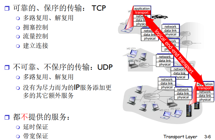 image-20220118190014987