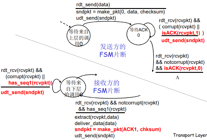 image-20220121214356801