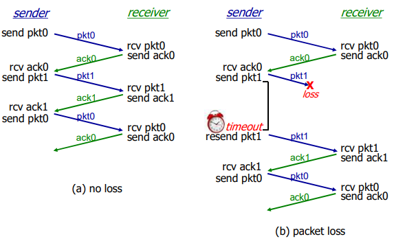 image-20220122180059849