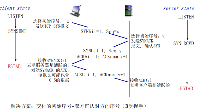 image-20220125163641317