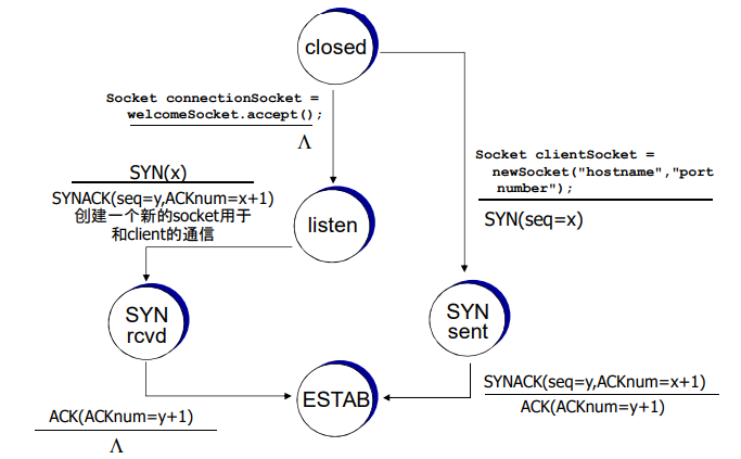 image-20220125164543829