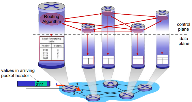 image-20220203145555829