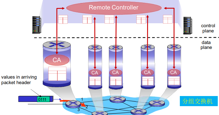 image-20220203150138362