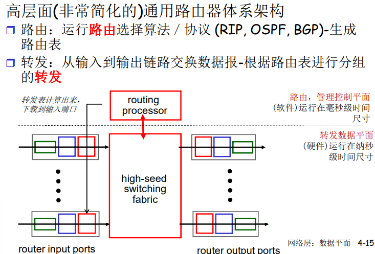 image-20220203152213408