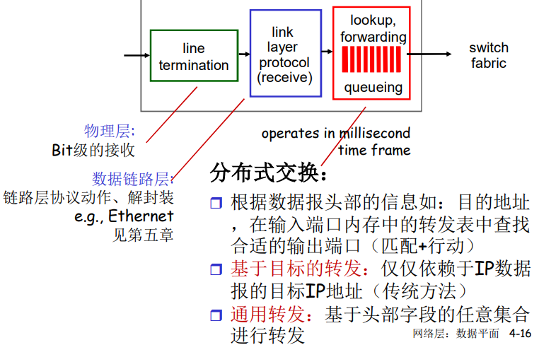 image-20220203153037936