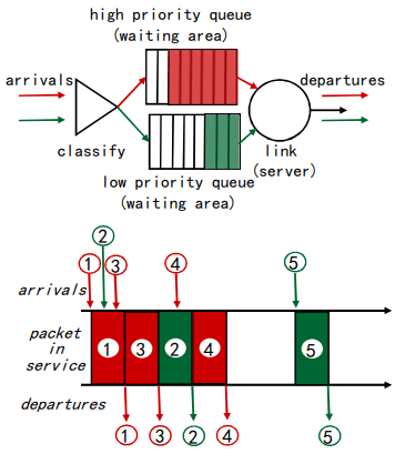 image-20220203155722339