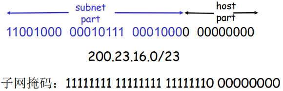 image-20220203172404066