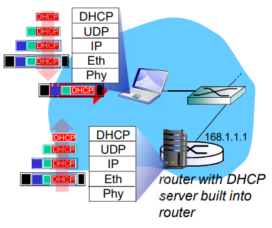 image-20220208113224105