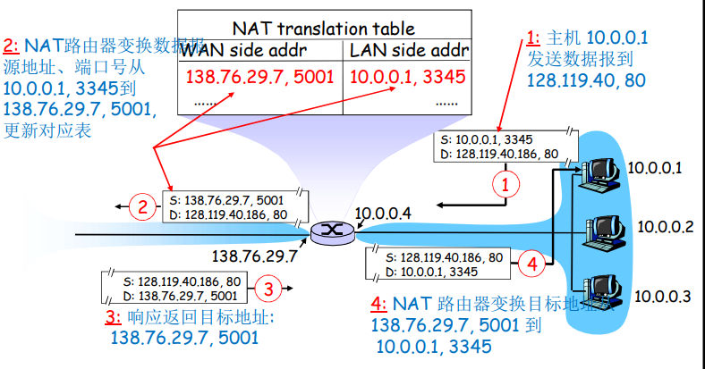 image-20220208115947964