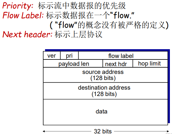 image-20220208121352705