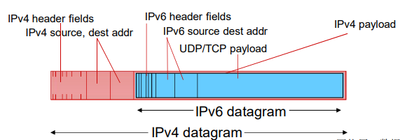 image-20220208122316488