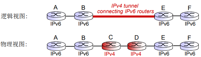 image-20220208122402914