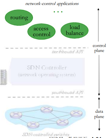 image-20220208140727344