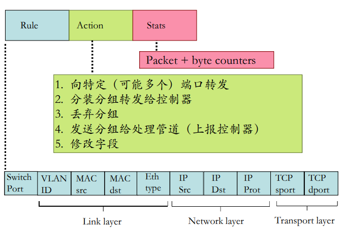 image-20220208141155828