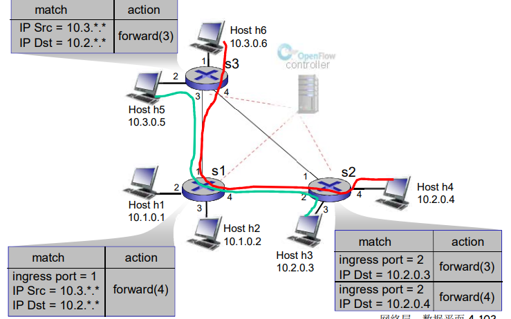 image-20220208142414673