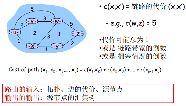 image-20220208150718340