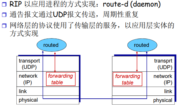 image-20220208204334443