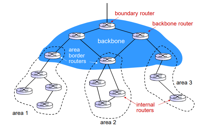 image-20220208205043148