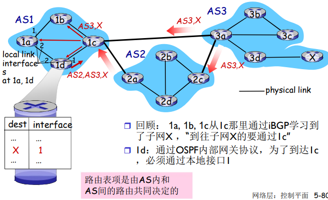 image-20220209144257117