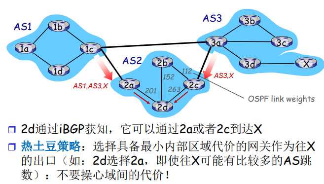 image-20220209144924712