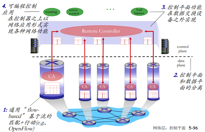 image-20220209153125237