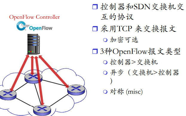 image-20220209154450803