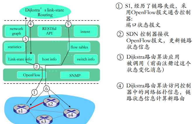 image-20220209155115829