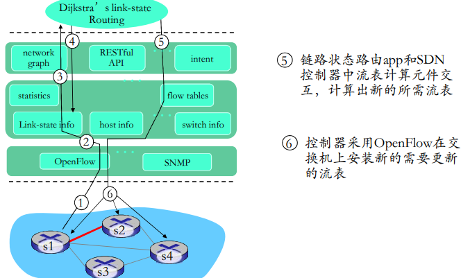 image-20220209155212093