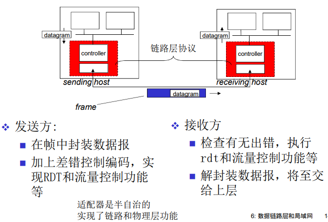 image-20220210144443220