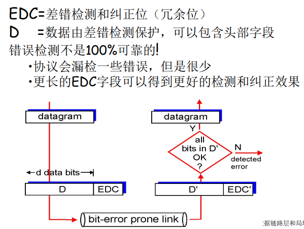 image-20220210144822180