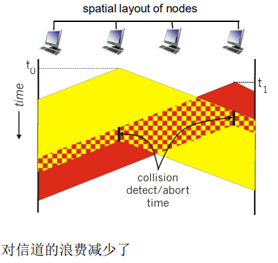 image-20220210175136836