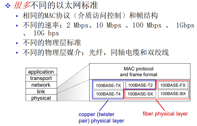 image-20220211145342529