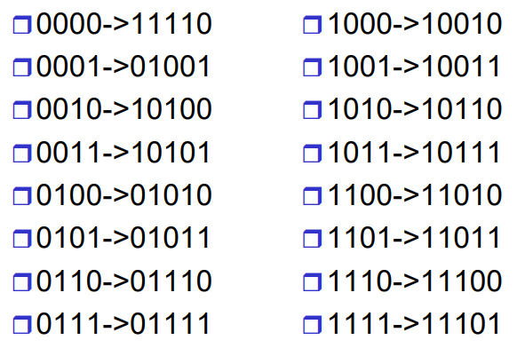 image-20220211151127525