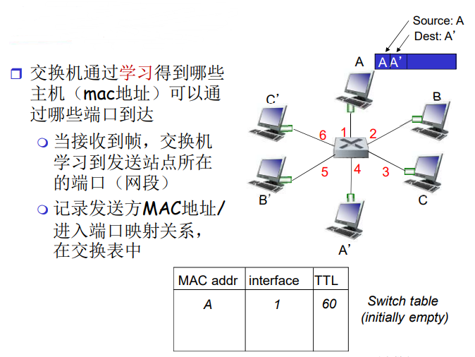 image-20220211161951305