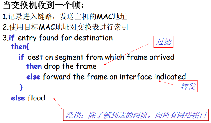 image-20220211162050838