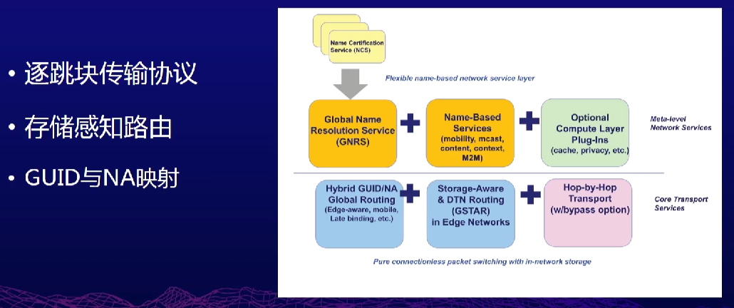 image-20220212235209109